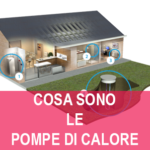 cosa sono le pompe di calore